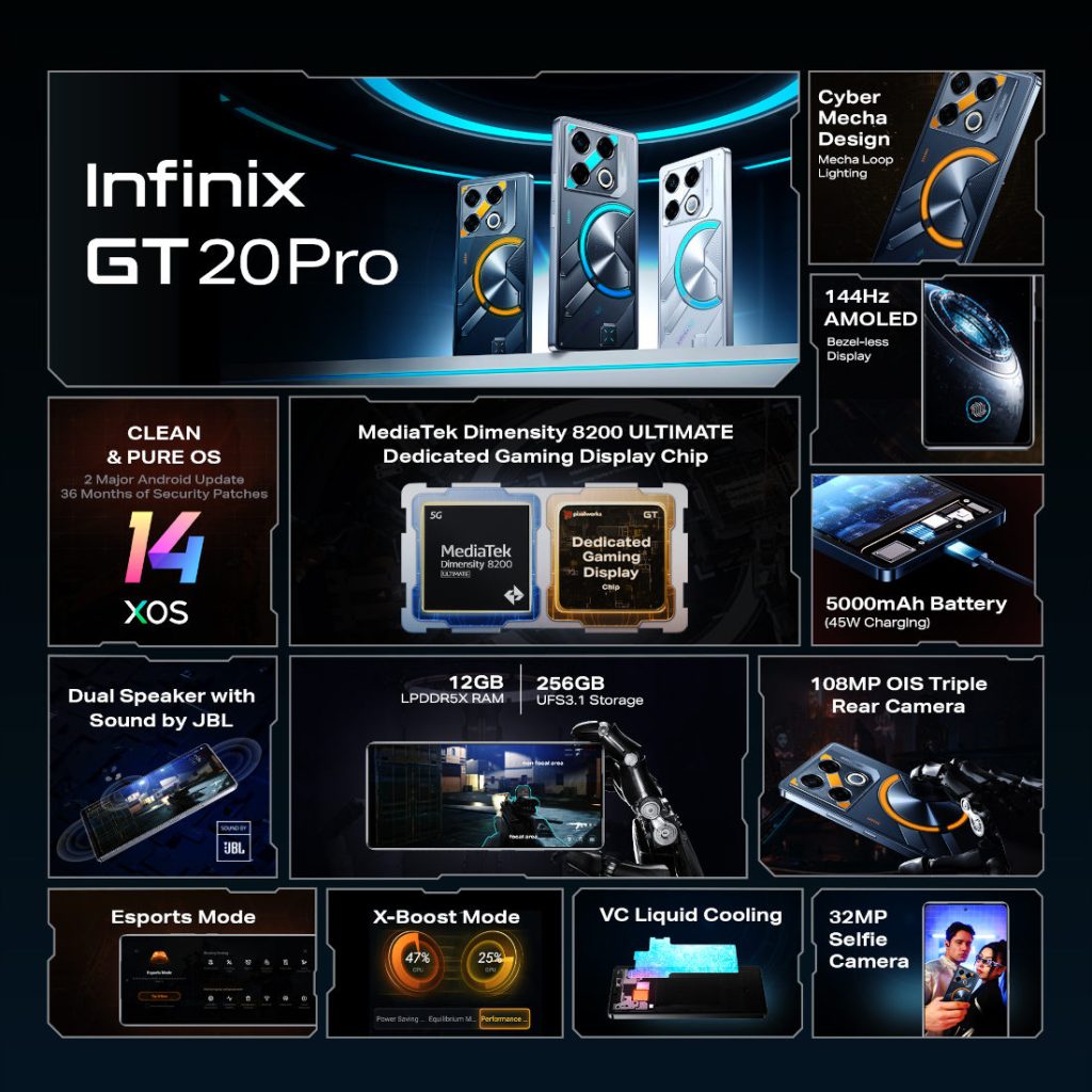Infinix GT 20 Pro 